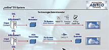 logo-datentransfer